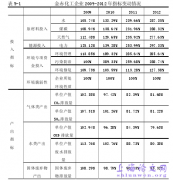 基于审计视野西部生态脆弱地域环境职责意识培养与测度概述