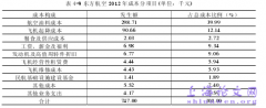 “营改增”对我国单位财务的影响