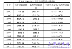 长株潭金融一体化