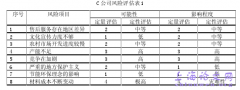 当代风险导向审计模式之企业内部审计研究