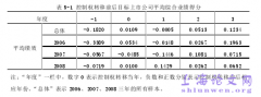 中国式分权之企业控制权转移绩效概述