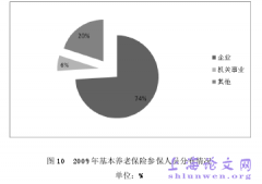 优化新疆养老保险财务管理之对策研究