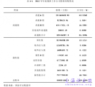 我国上市单位控制权私利及其治理概述