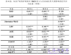 制度视角下企业R&D投入效率概述