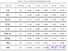 融资构成对产业减排投资影响研究