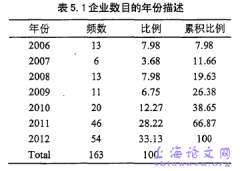 CEO权力、报酬久期及盈余质量