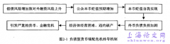 我国货币错配影响要素实例研究