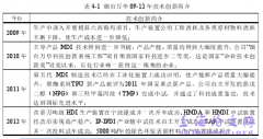 基于价值创造的战略性新兴资本选择