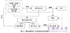 基于M供电单位成本精细化管理的应用分析