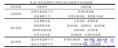 博智投入奶牛养殖项目财务评估概述