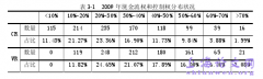 并购单位终极控制人特性对价值创造影响概述