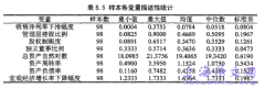 管理层持股视野之“IPO效应”分析