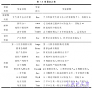 不同产权性质下管理层权力对财务重述影响概述