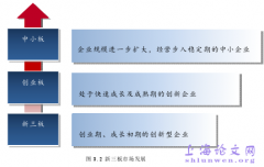 卡特新能源公司融资措施研究