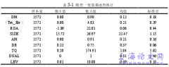 经营性现金流估计误差、管理层盈余预测准确性与债务期限关系实例概述