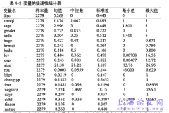 高管团队特性及营收计划自愿披露