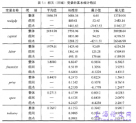 金融发展在中国经济提升中的作用研究