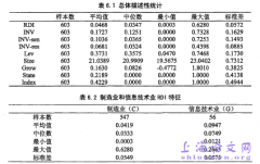 机构投资者控股对研发投入影响