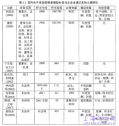 管理层权力、高管薪酬及公司业绩