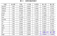 信息披露制度对真实盈余管控影响研究