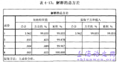 某省民办高校融资情况研究