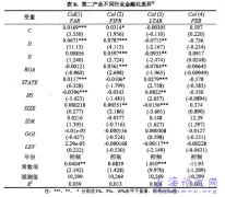 中国上市机构金融化程度概述