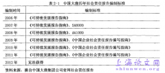 我国央企煤炭集团公司社会职责信息披露问题的探讨