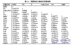 金融发展对机构研发投入影响的实证研究