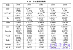 银行贷款、自由现金流量及过度投资