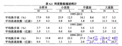 我国股票交易资产定价概述