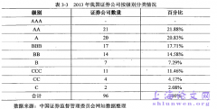 我国民营企业跨境并购融资情况探析