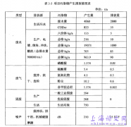 事前规划法在单位环境成本控制之应用探讨