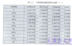 中国系统重要性银行风险防范和监管概述