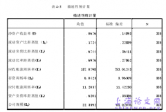 我国钢铁行业上市机构营运资金管控与机构绩效相关性概述