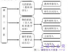 基于建构主义理念之初中英语新课导入实证研究