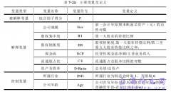 我国上市单位债权再融资研究