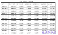 单位税务风险预警研究