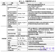 经济周期、投资者保护及现金持有价值