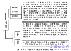 万科房地产机构现金流量管理概述