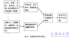 黑龙江省农业当代化金融支持系统构建概述