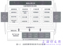 粤电力全面预算管理改进概述