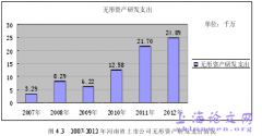 河南省上市单位盈余管理概述