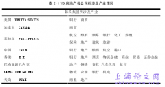 YD房地产开发机构融资管理概述