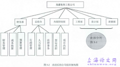 中小机构财务控制分析