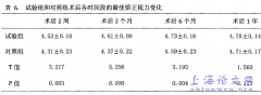 无力矩双缝合法行光学性角膜移植之疗效观察