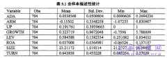 主体信用评估变化及盈余管理