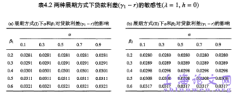 含展期条款存货质押贷款定价