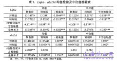 事务所转制规制对审计品质与审计定价影响