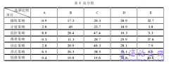 高三学生英语诵读策略使用情况调查研究