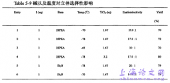 仿酶体系的设计及赖氨酸反应选择性的研究